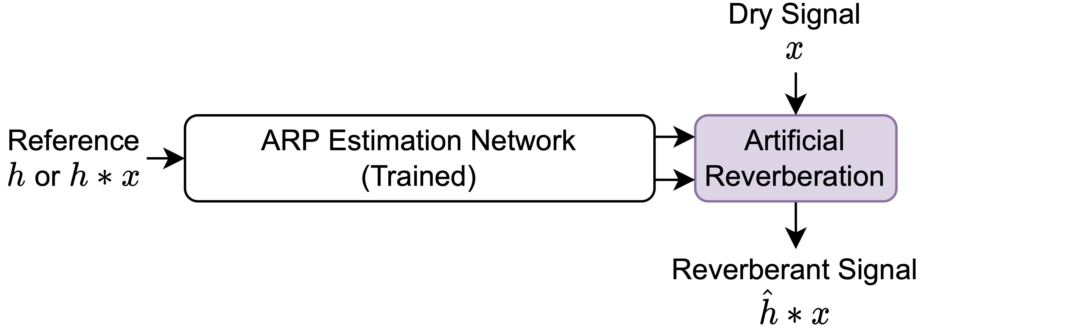 Framework-test