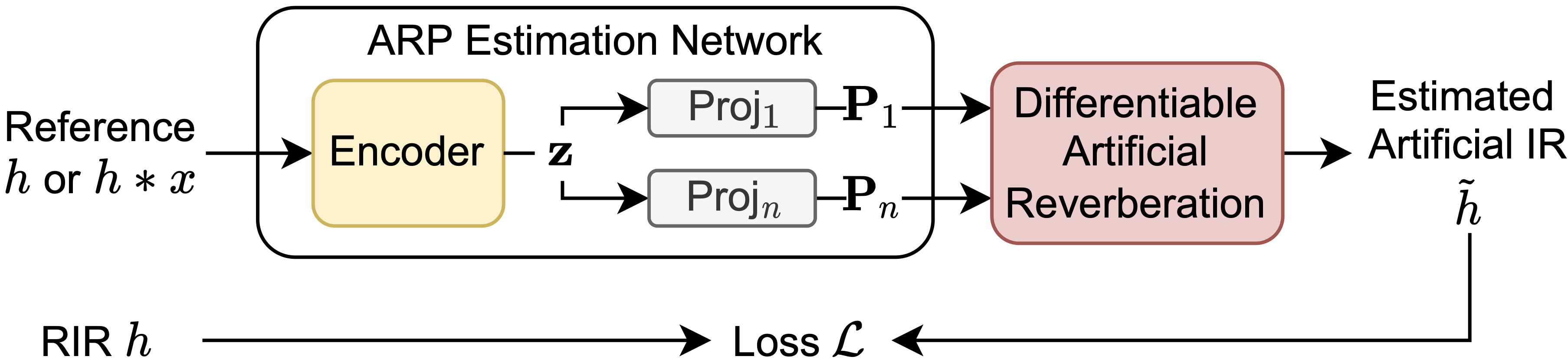 Framework-train