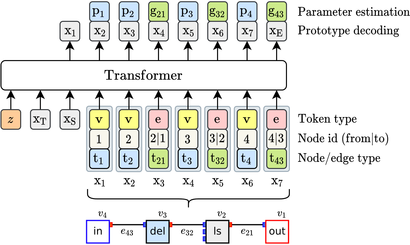 tokengt-framework