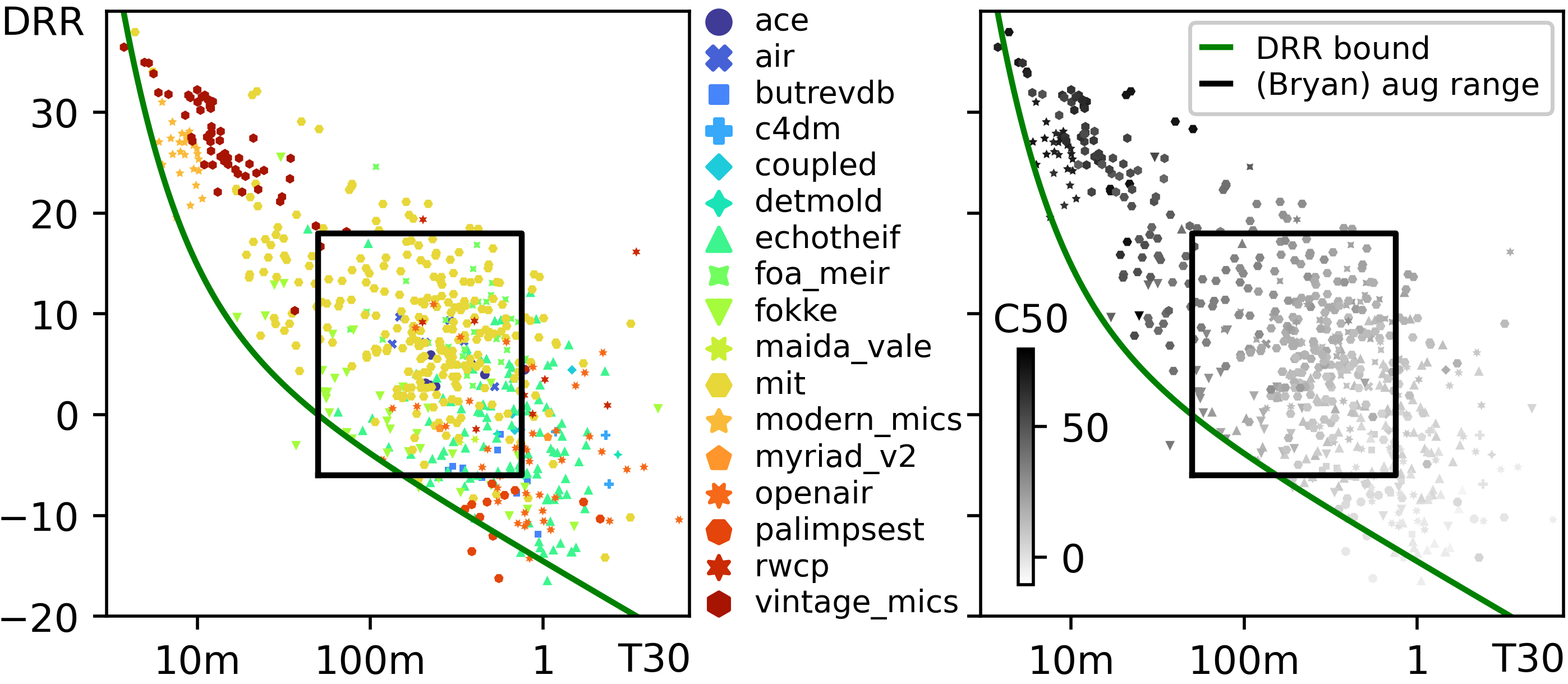 results - scatter plot