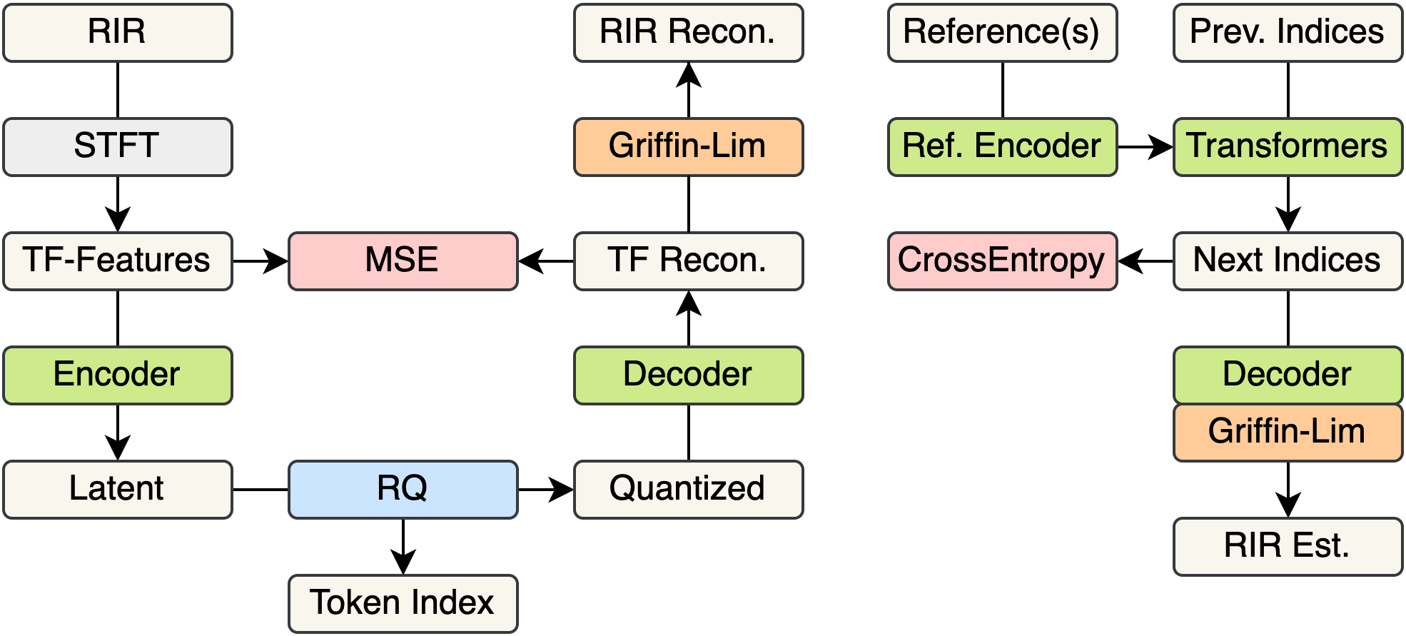 Framework-train