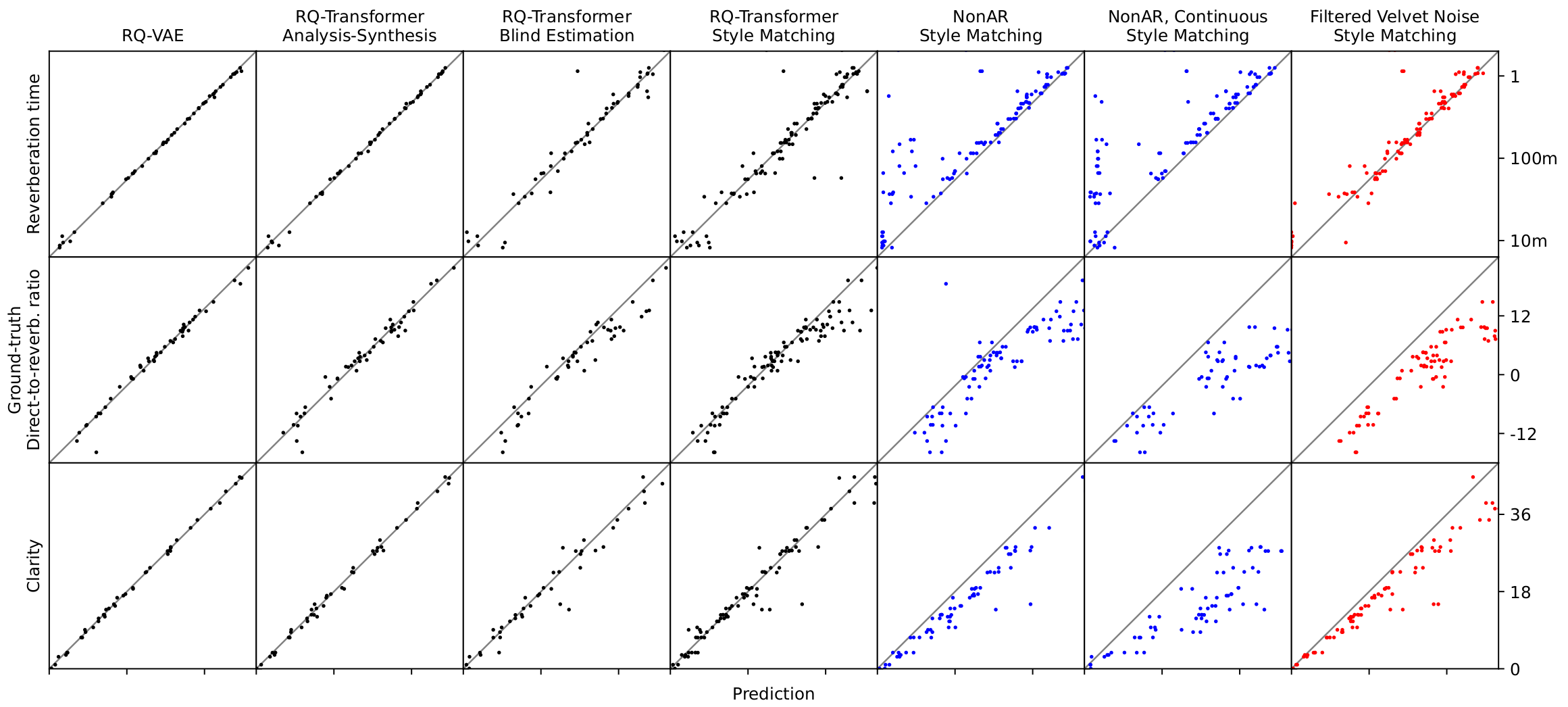 results - scatter plot